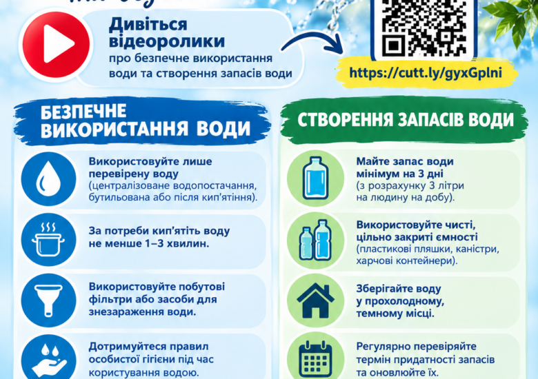«МІСІЯ ВОДА»: Безпека та відповідальне використання водних ресурсів